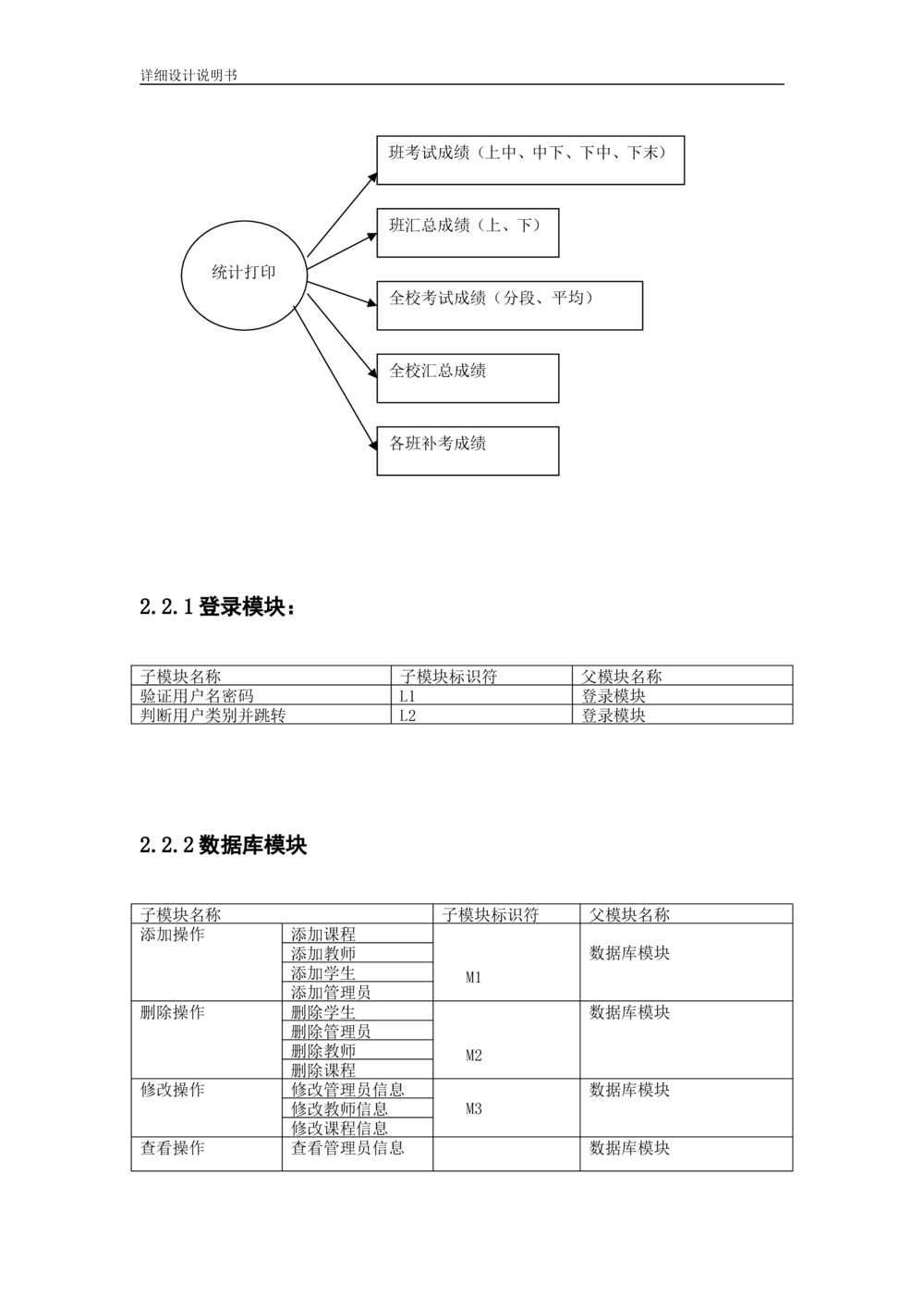 一个软件工程设计示例3.详细设计说明书_436套软件开发需求文档_VD516-软件开发需求文档_03软件设计说明书（23份）