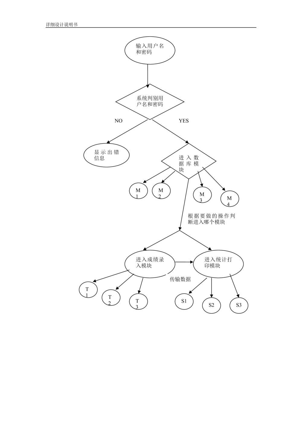 一个软件工程设计示例3.详细设计说明书_436套软件开发需求文档_VD516-软件开发需求文档_03软件设计说明书（23份）