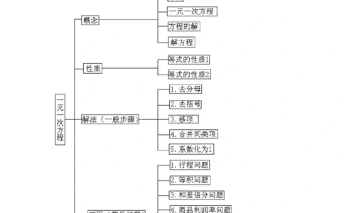 中考总复习：一次方程及方程组--知识讲解_中考全科复习资料_北京四中绝密资料02中考数学总复习_09总复习：一次方程及方程组