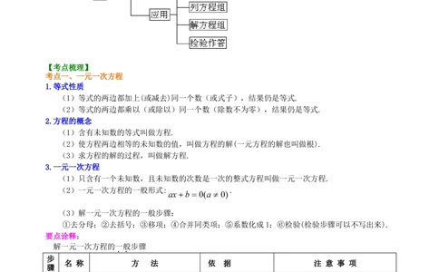 中考总复习：一次方程及方程组--知识讲解_中考全科复习资料_北京四中绝密资料02中考数学总复习_09总复习：一次方程及方程组
