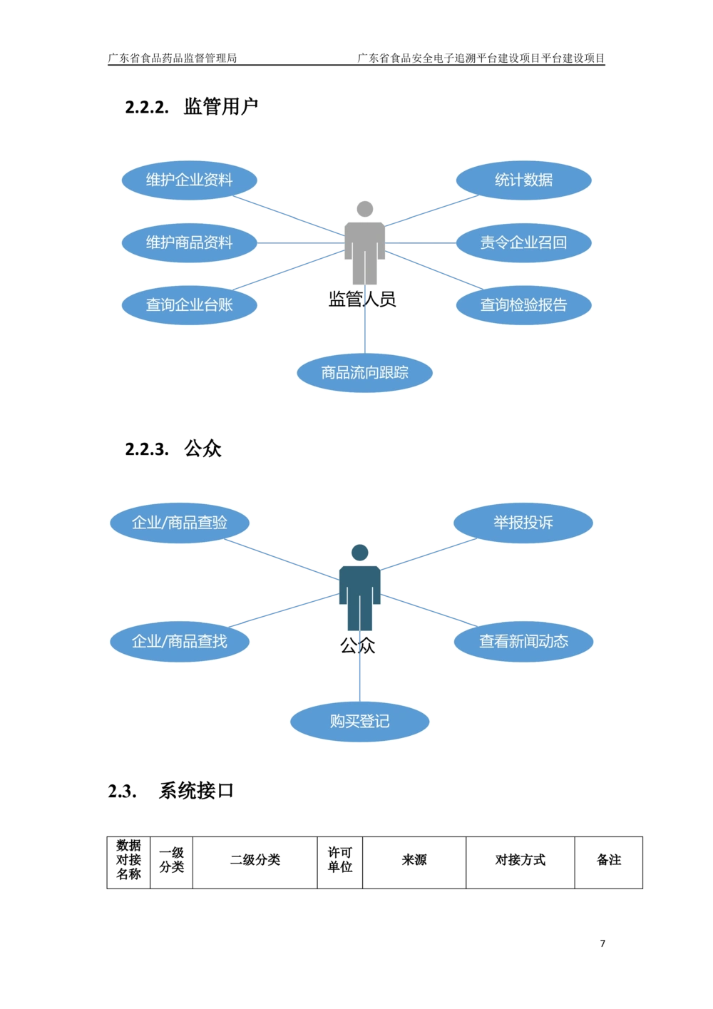 XX省食品安全电子追溯平台-需求规格说明书_436套软件开发需求文档_VD516-软件开发需求文档_10各类系统软件开发需求_更新内容