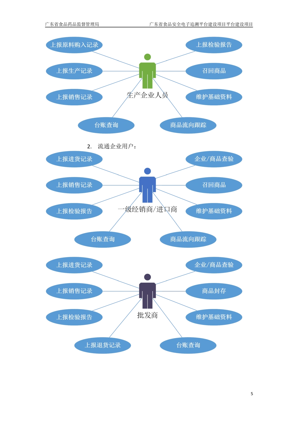 XX省食品安全电子追溯平台-需求规格说明书_436套软件开发需求文档_VD516-软件开发需求文档_10各类系统软件开发需求_更新内容