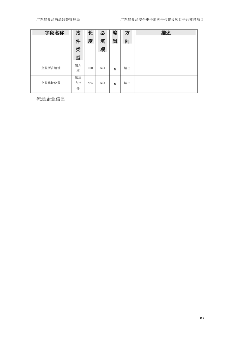 XX省食品安全电子追溯平台-需求规格说明书_436套软件开发需求文档_VD516-软件开发需求文档_10各类系统软件开发需求_更新内容