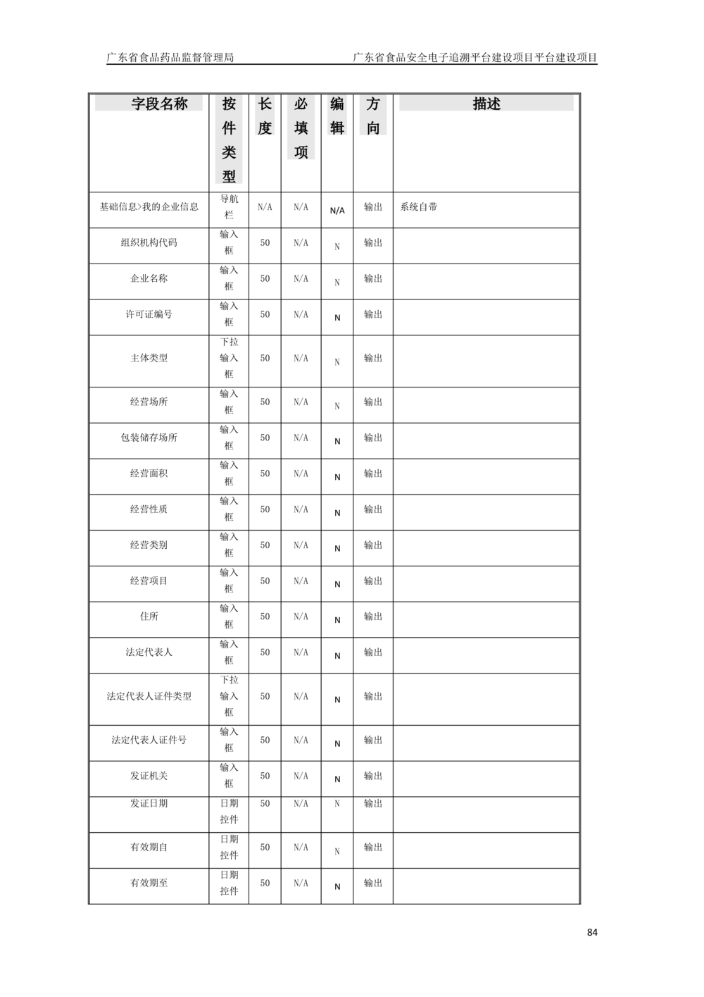XX省食品安全电子追溯平台-需求规格说明书_436套软件开发需求文档_VD516-软件开发需求文档_10各类系统软件开发需求_更新内容