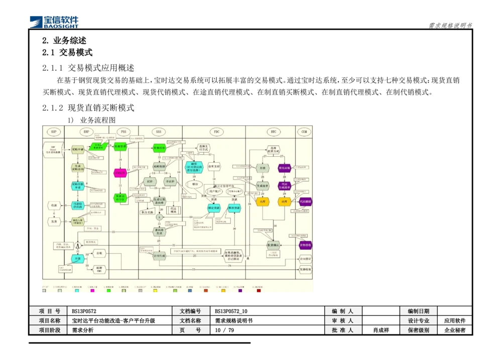 XX平台功能改造-客户平台升级_需求规格说明书_436套软件开发需求文档_VD516-软件开发需求文档_10各类系统软件开发需求_更新内容