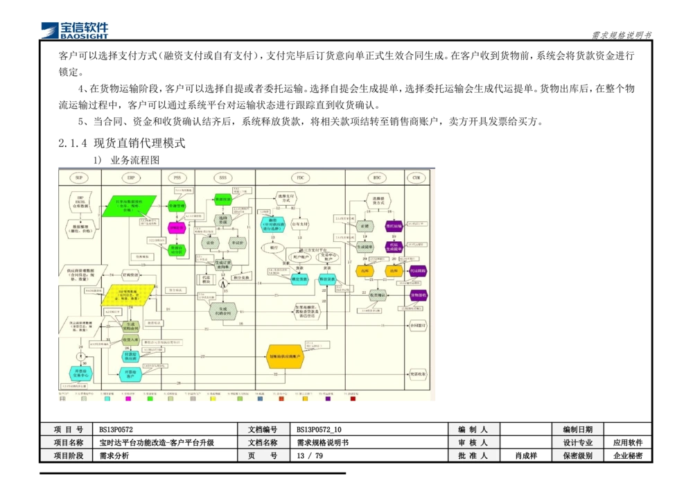 XX平台功能改造-客户平台升级_需求规格说明书_436套软件开发需求文档_VD516-软件开发需求文档_10各类系统软件开发需求_更新内容