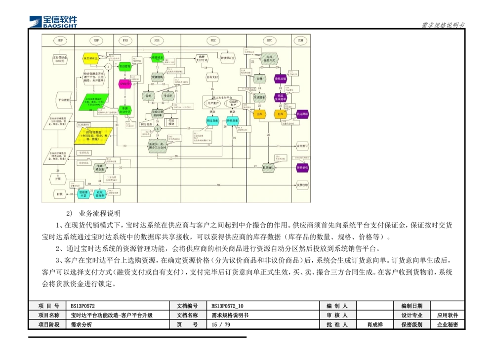 XX平台功能改造-客户平台升级_需求规格说明书_436套软件开发需求文档_VD516-软件开发需求文档_10各类系统软件开发需求_更新内容