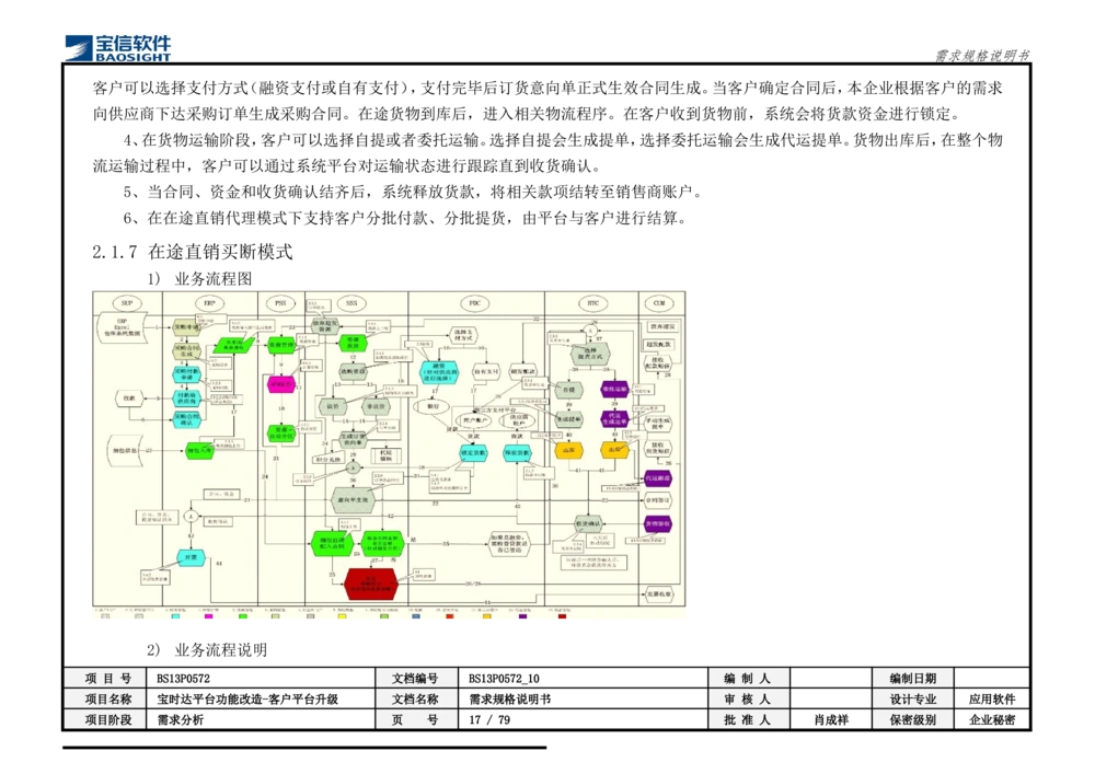 XX平台功能改造-客户平台升级_需求规格说明书_436套软件开发需求文档_VD516-软件开发需求文档_10各类系统软件开发需求_更新内容