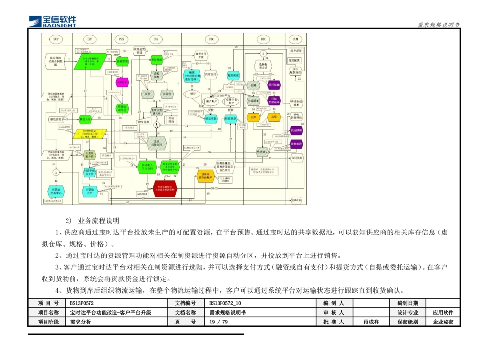 XX平台功能改造-客户平台升级_需求规格说明书_436套软件开发需求文档_VD516-软件开发需求文档_10各类系统软件开发需求_更新内容