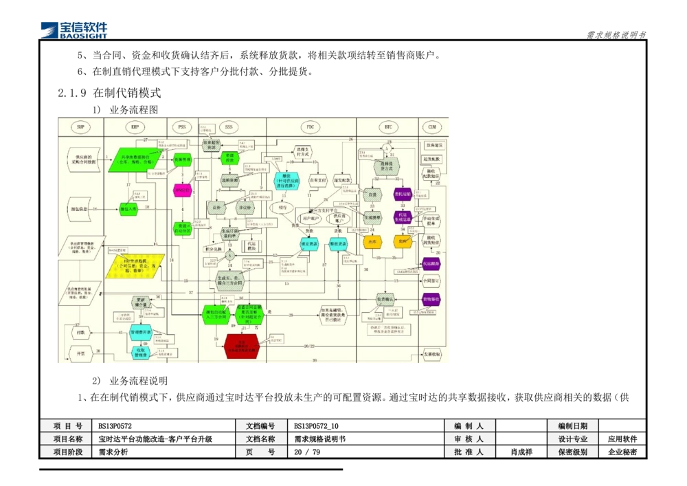 XX平台功能改造-客户平台升级_需求规格说明书_436套软件开发需求文档_VD516-软件开发需求文档_10各类系统软件开发需求_更新内容