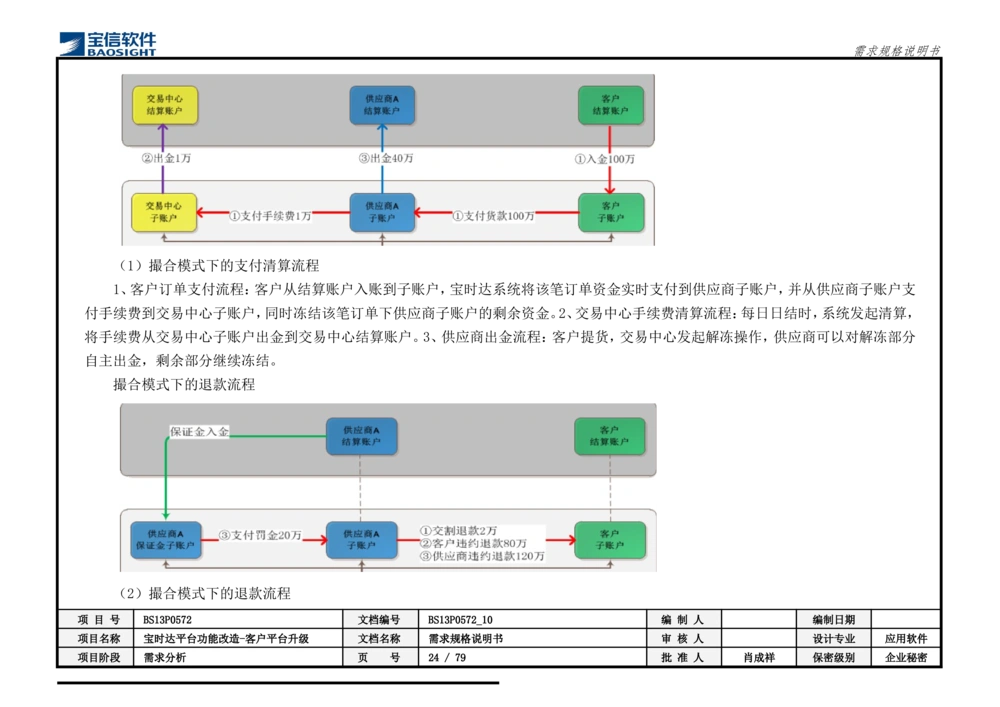 XX平台功能改造-客户平台升级_需求规格说明书_436套软件开发需求文档_VD516-软件开发需求文档_10各类系统软件开发需求_更新内容