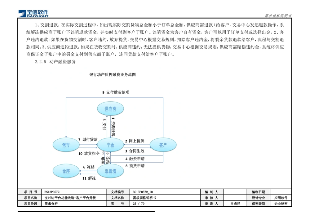XX平台功能改造-客户平台升级_需求规格说明书_436套软件开发需求文档_VD516-软件开发需求文档_10各类系统软件开发需求_更新内容