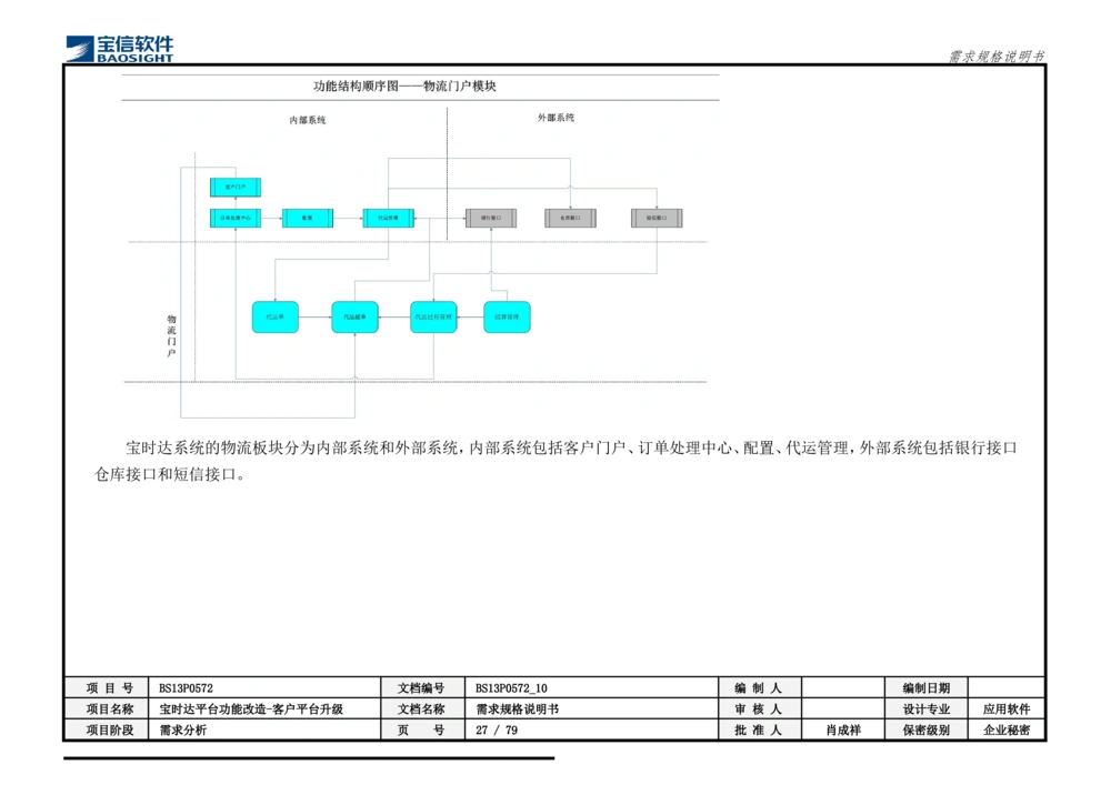 XX平台功能改造-客户平台升级_需求规格说明书_436套软件开发需求文档_VD516-软件开发需求文档_10各类系统软件开发需求_更新内容