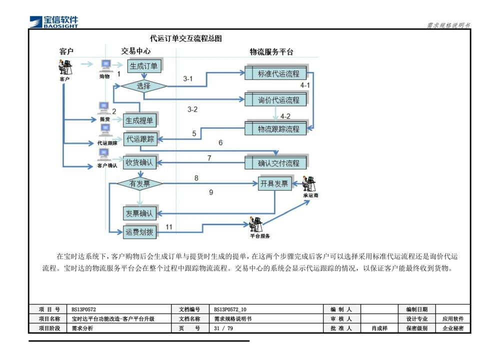 XX平台功能改造-客户平台升级_需求规格说明书_436套软件开发需求文档_VD516-软件开发需求文档_10各类系统软件开发需求_更新内容