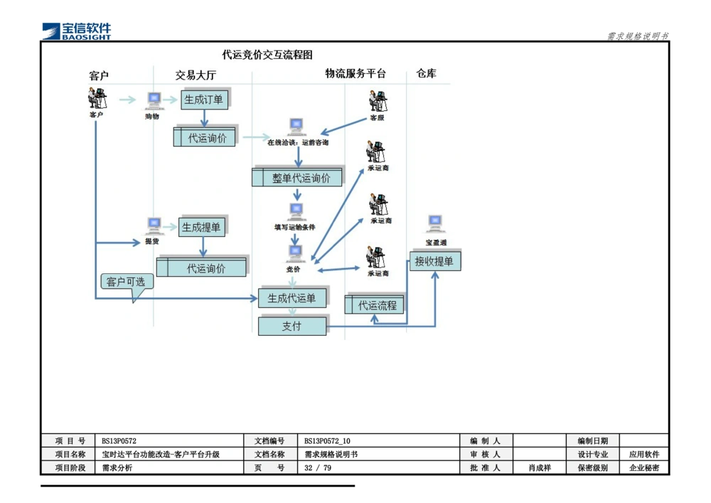 XX平台功能改造-客户平台升级_需求规格说明书_436套软件开发需求文档_VD516-软件开发需求文档_10各类系统软件开发需求_更新内容