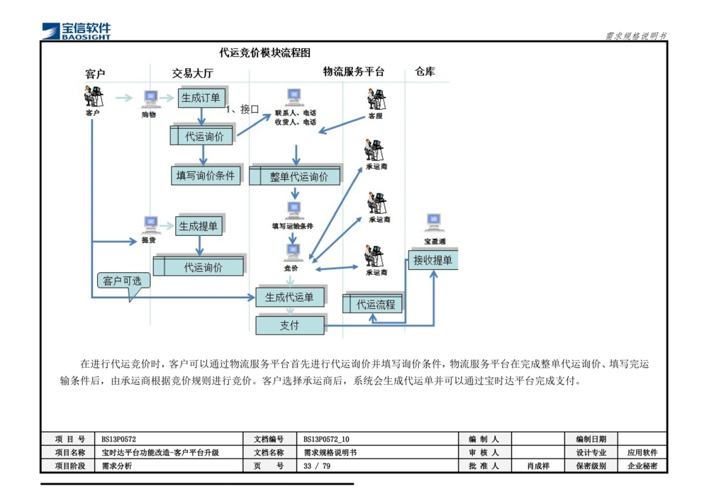 XX平台功能改造-客户平台升级_需求规格说明书_436套软件开发需求文档_VD516-软件开发需求文档_10各类系统软件开发需求_更新内容