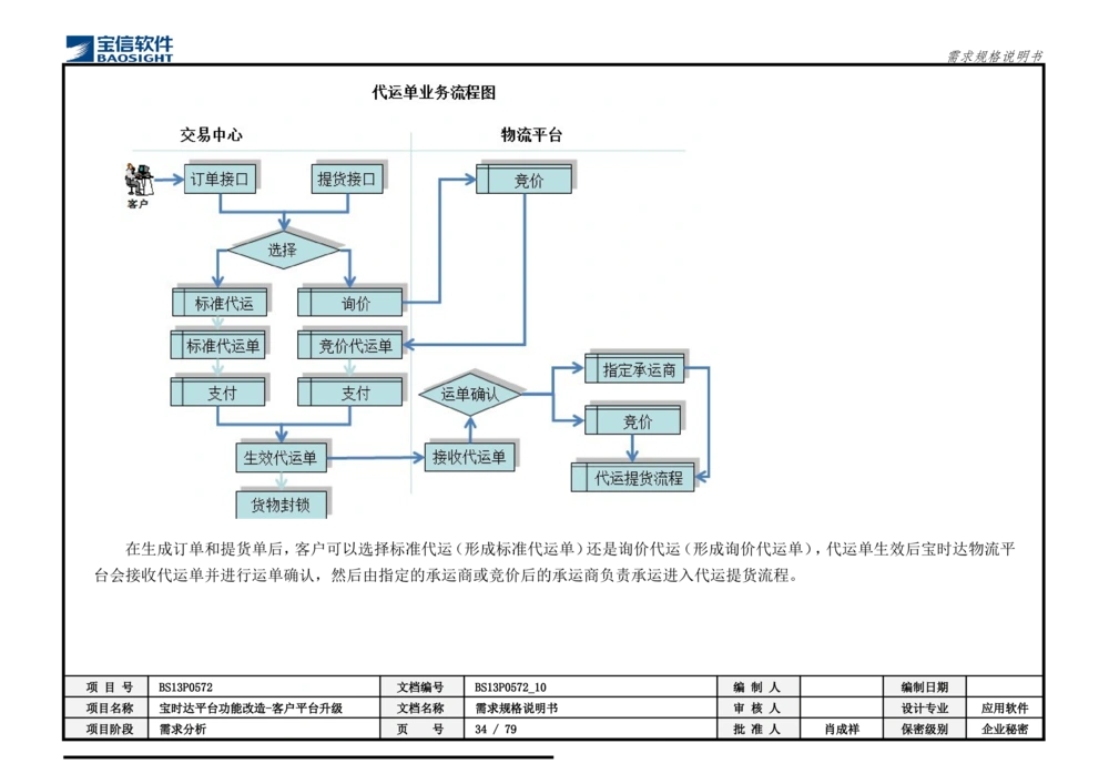XX平台功能改造-客户平台升级_需求规格说明书_436套软件开发需求文档_VD516-软件开发需求文档_10各类系统软件开发需求_更新内容