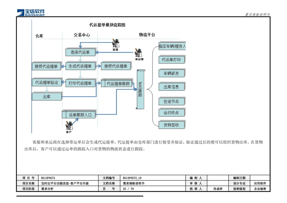 XX平台功能改造-客户平台升级_需求规格说明书_436套软件开发需求文档_VD516-软件开发需求文档_10各类系统软件开发需求_更新内容