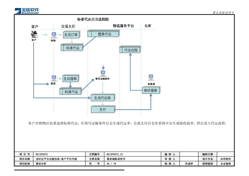 XX平台功能改造-客户平台升级_需求规格说明书_436套软件开发需求文档_VD516-软件开发需求文档_10各类系统软件开发需求_更新内容