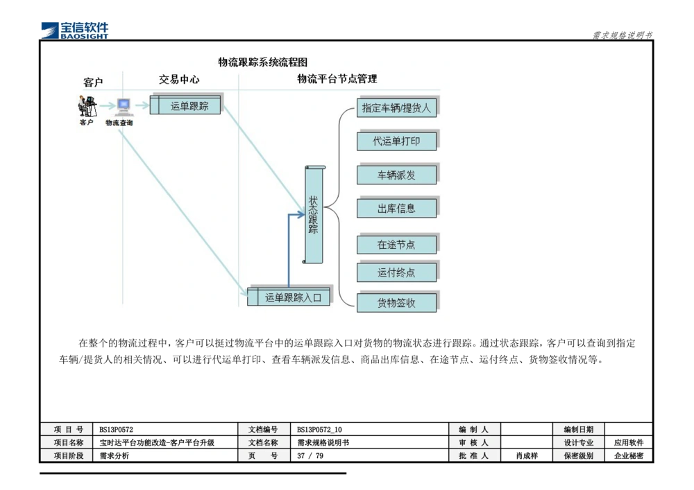 XX平台功能改造-客户平台升级_需求规格说明书_436套软件开发需求文档_VD516-软件开发需求文档_10各类系统软件开发需求_更新内容