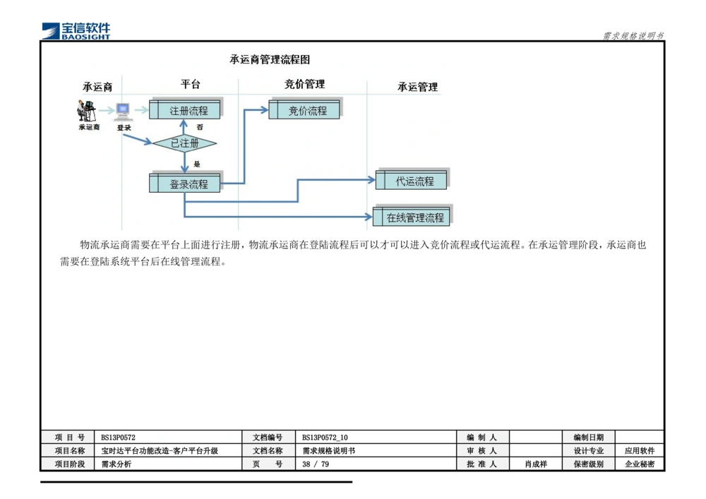 XX平台功能改造-客户平台升级_需求规格说明书_436套软件开发需求文档_VD516-软件开发需求文档_10各类系统软件开发需求_更新内容