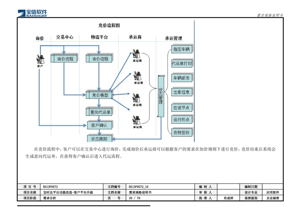 XX平台功能改造-客户平台升级_需求规格说明书_436套软件开发需求文档_VD516-软件开发需求文档_10各类系统软件开发需求_更新内容