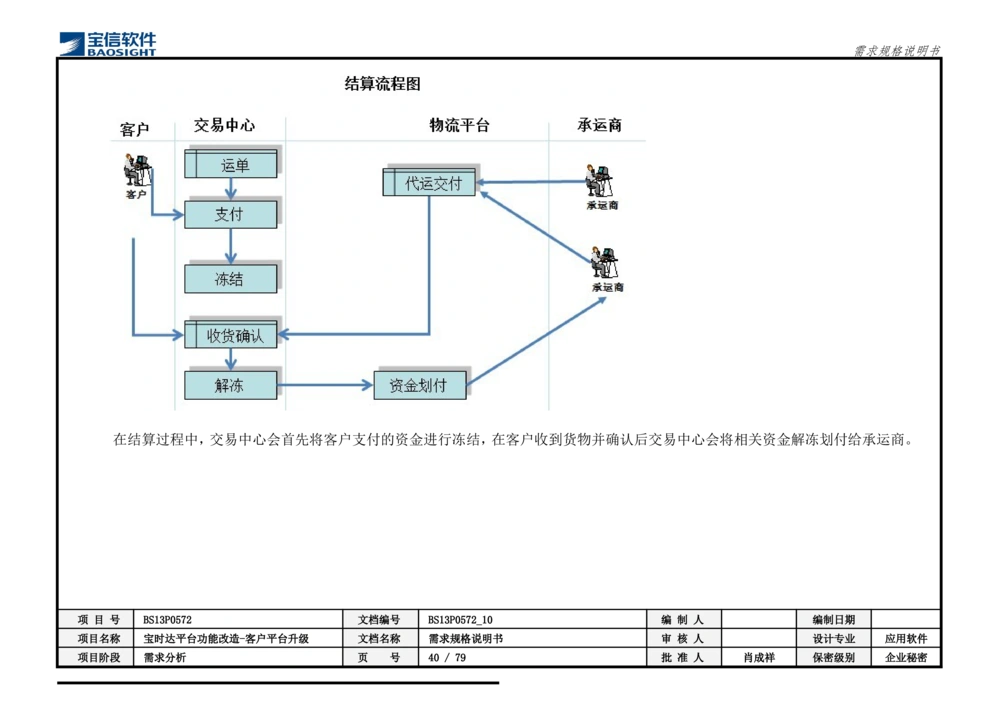 XX平台功能改造-客户平台升级_需求规格说明书_436套软件开发需求文档_VD516-软件开发需求文档_10各类系统软件开发需求_更新内容