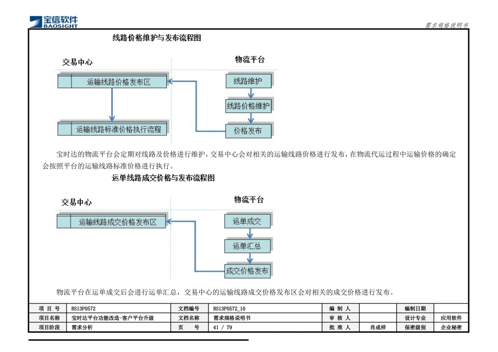 XX平台功能改造-客户平台升级_需求规格说明书_436套软件开发需求文档_VD516-软件开发需求文档_10各类系统软件开发需求_更新内容