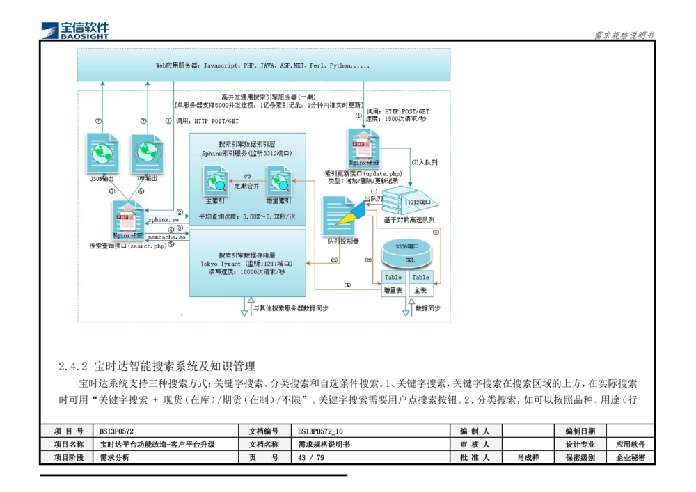 XX平台功能改造-客户平台升级_需求规格说明书_436套软件开发需求文档_VD516-软件开发需求文档_10各类系统软件开发需求_更新内容