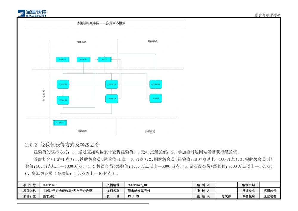 XX平台功能改造-客户平台升级_需求规格说明书_436套软件开发需求文档_VD516-软件开发需求文档_10各类系统软件开发需求_更新内容