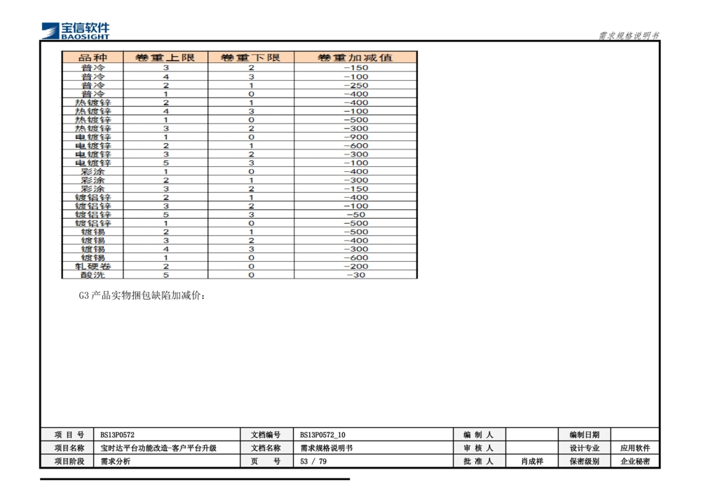 XX平台功能改造-客户平台升级_需求规格说明书_436套软件开发需求文档_VD516-软件开发需求文档_10各类系统软件开发需求_更新内容