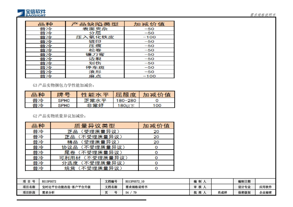XX平台功能改造-客户平台升级_需求规格说明书_436套软件开发需求文档_VD516-软件开发需求文档_10各类系统软件开发需求_更新内容