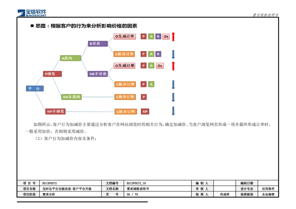XX平台功能改造-客户平台升级_需求规格说明书_436套软件开发需求文档_VD516-软件开发需求文档_10各类系统软件开发需求_更新内容