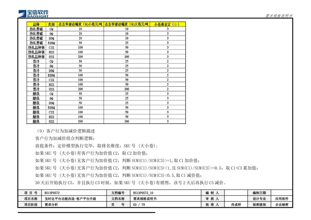 XX平台功能改造-客户平台升级_需求规格说明书_436套软件开发需求文档_VD516-软件开发需求文档_10各类系统软件开发需求_更新内容
