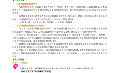 中考冲刺：化学图表题（提高）知识讲解_中考全科复习资料_北京四中绝密资料05中考化学总复习_56中考冲刺：化学图表题（提高）