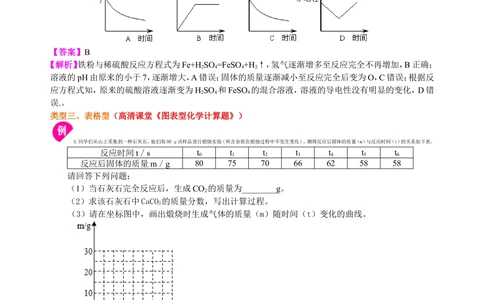 中考冲刺：化学图表题（提高）知识讲解_中考全科复习资料_北京四中绝密资料05中考化学总复习_56中考冲刺：化学图表题（提高）