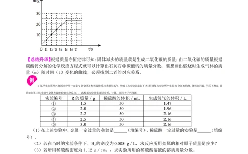 中考冲刺：化学图表题（提高）知识讲解_中考全科复习资料_北京四中绝密资料05中考化学总复习_56中考冲刺：化学图表题（提高）