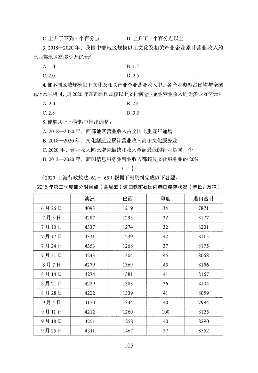 2026年资料分析_2026申论+行测_行测2026版行测5000题_2026年完整版_题目