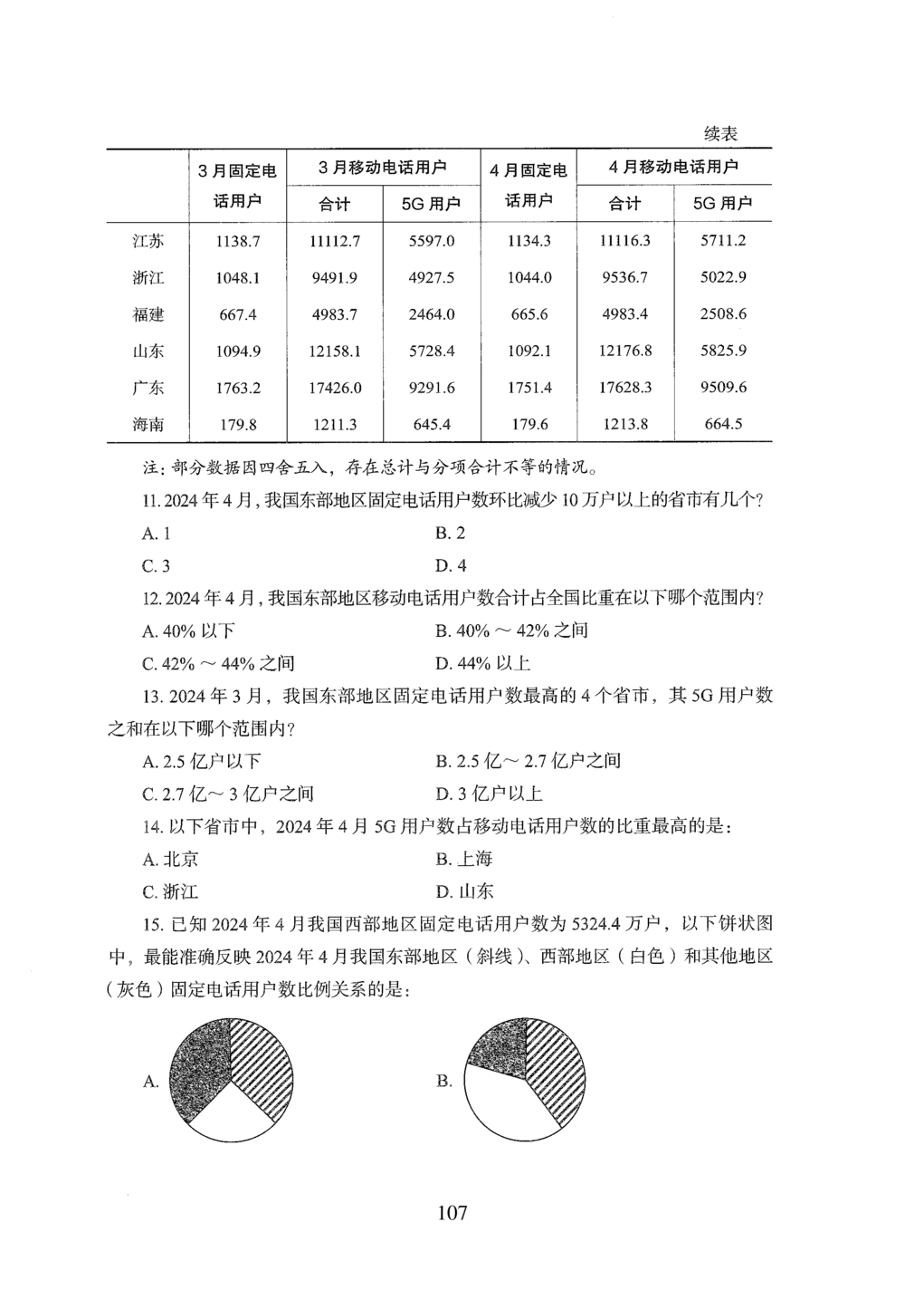 2026年资料分析_2026申论+行测_行测2026版行测5000题_2026年完整版_题目