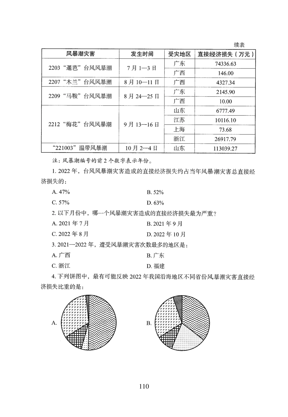 2026年资料分析_2026申论+行测_行测2026版行测5000题_2026年完整版_题目