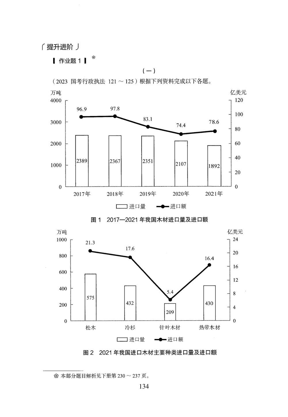 2026年资料分析_2026申论+行测_行测2026版行测5000题_2026年完整版_题目