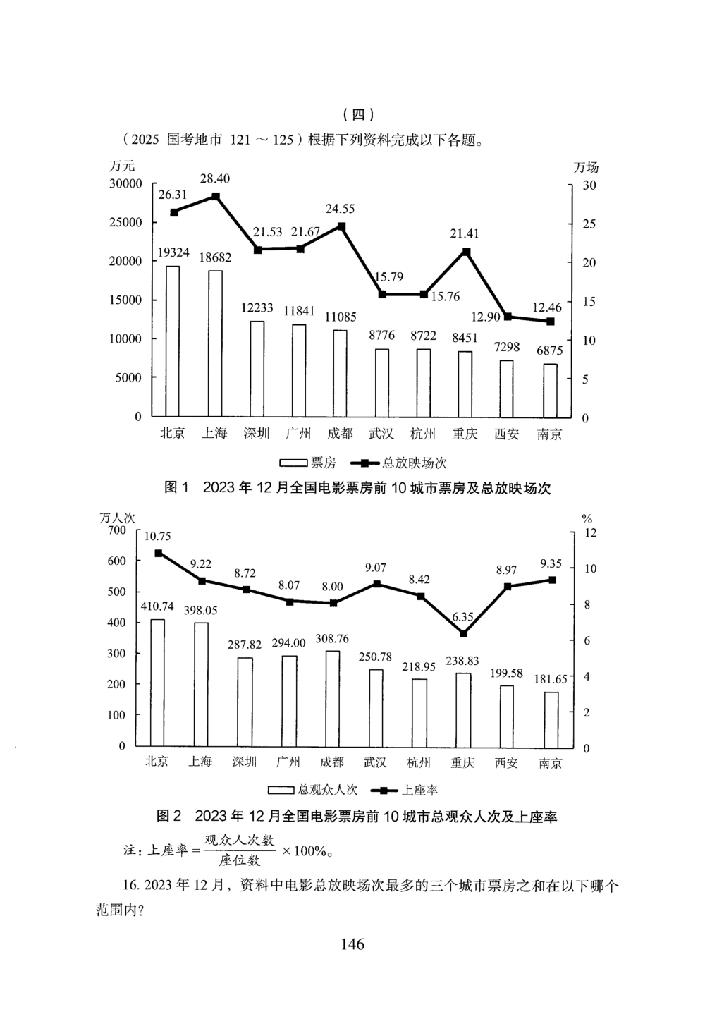 2026年资料分析_2026申论+行测_行测2026版行测5000题_2026年完整版_题目