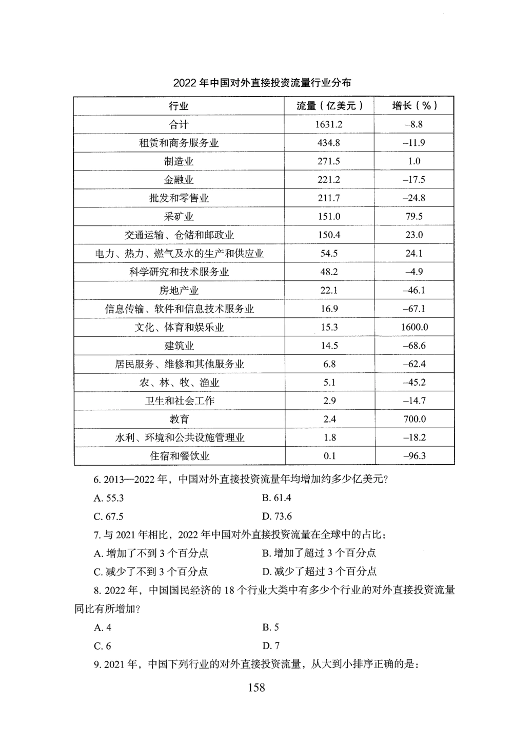 2026年资料分析_2026申论+行测_行测2026版行测5000题_2026年完整版_题目