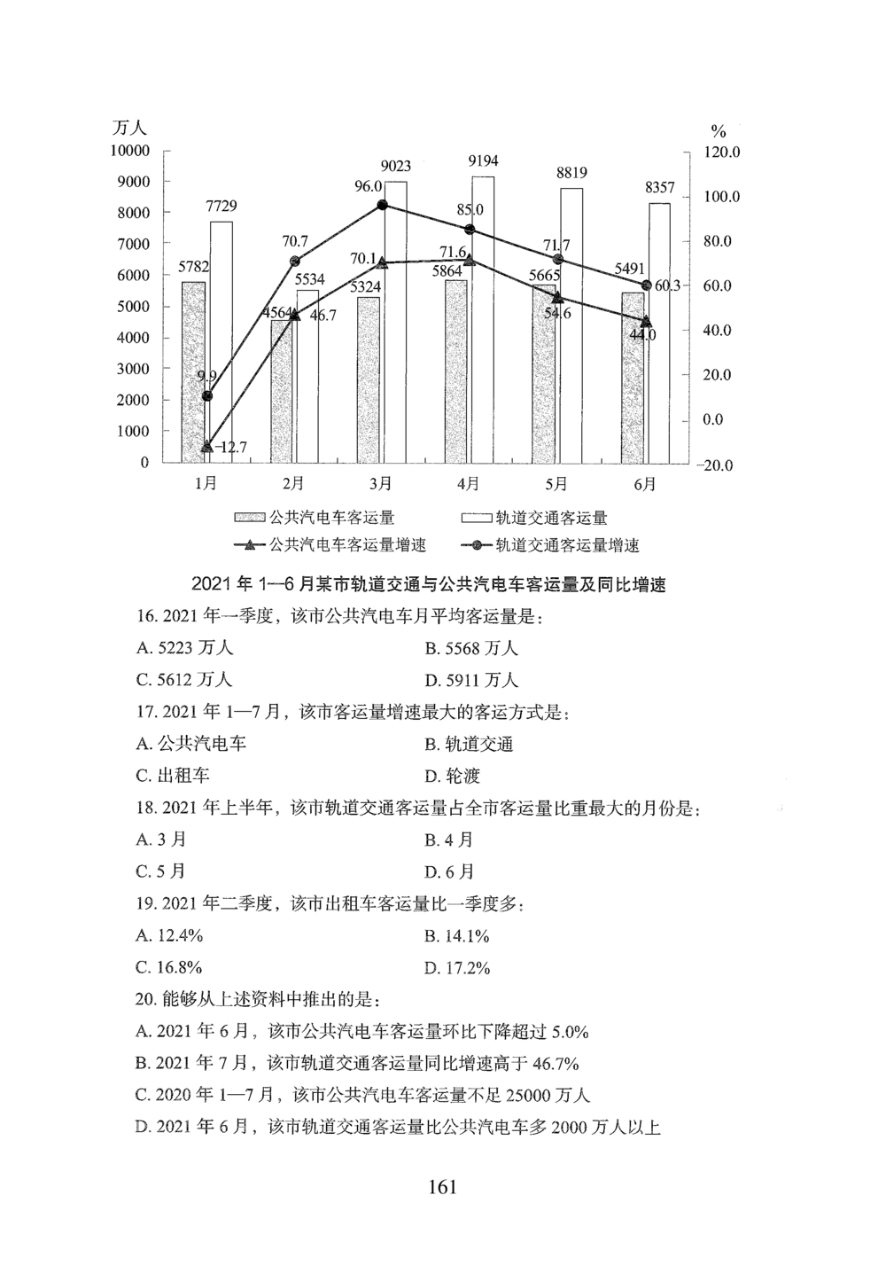 2026年资料分析_2026申论+行测_行测2026版行测5000题_2026年完整版_题目