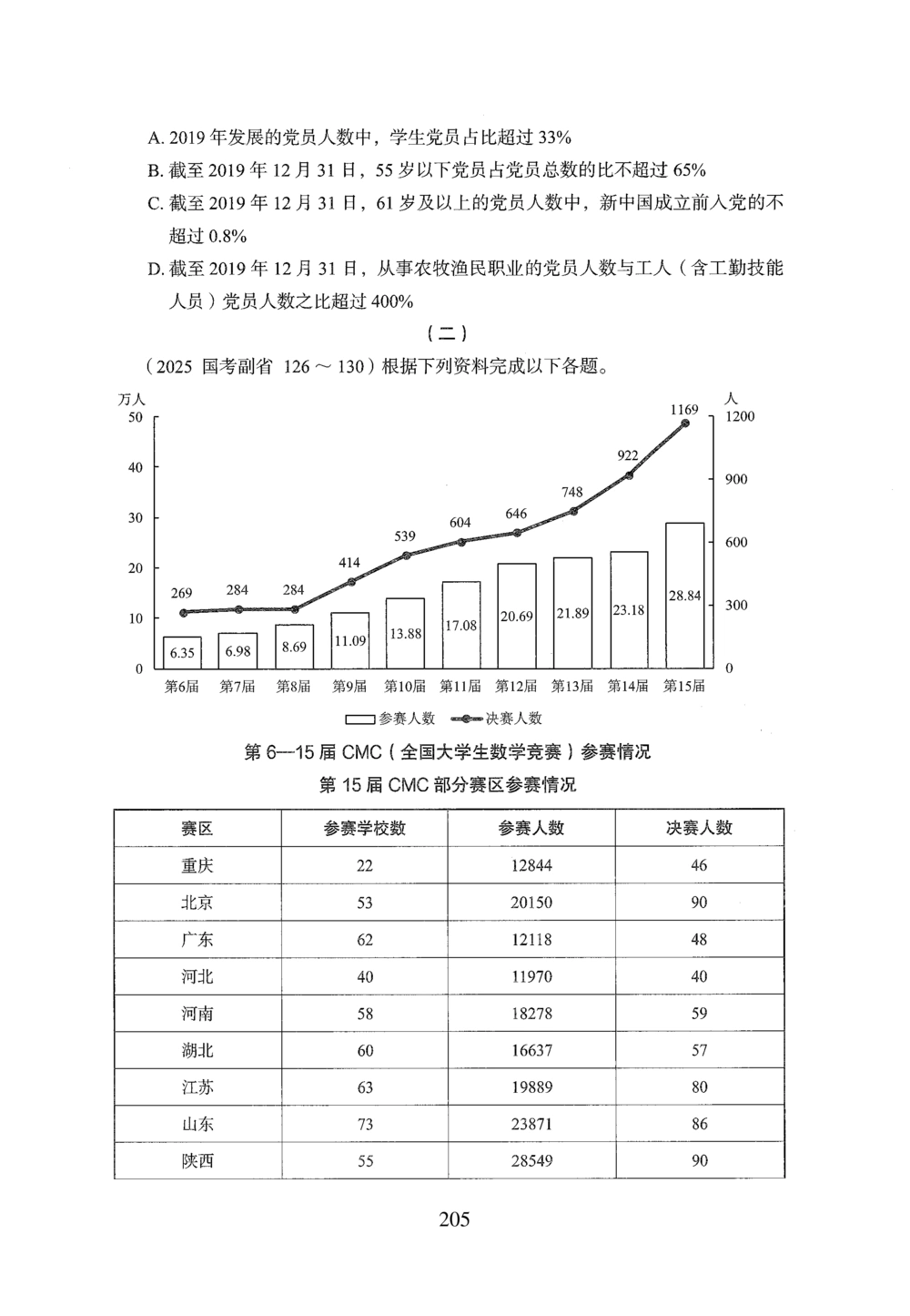 2026年资料分析_2026申论+行测_行测2026版行测5000题_2026年完整版_题目