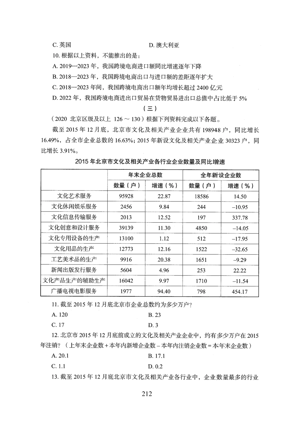 2026年资料分析_2026申论+行测_行测2026版行测5000题_2026年完整版_题目