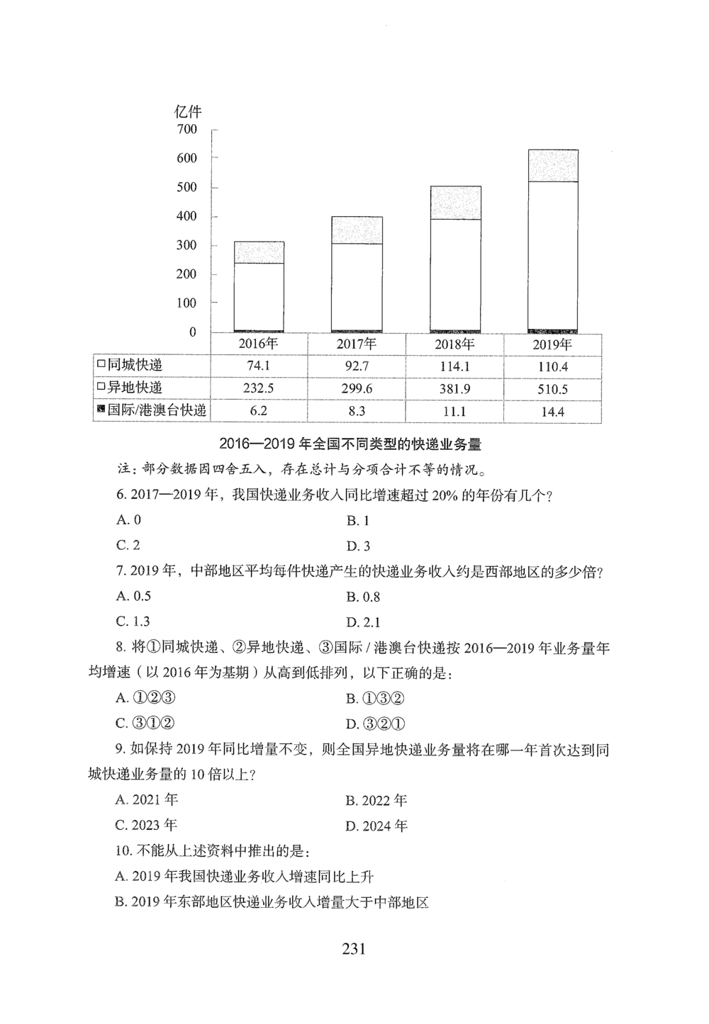 2026年资料分析_2026申论+行测_行测2026版行测5000题_2026年完整版_题目