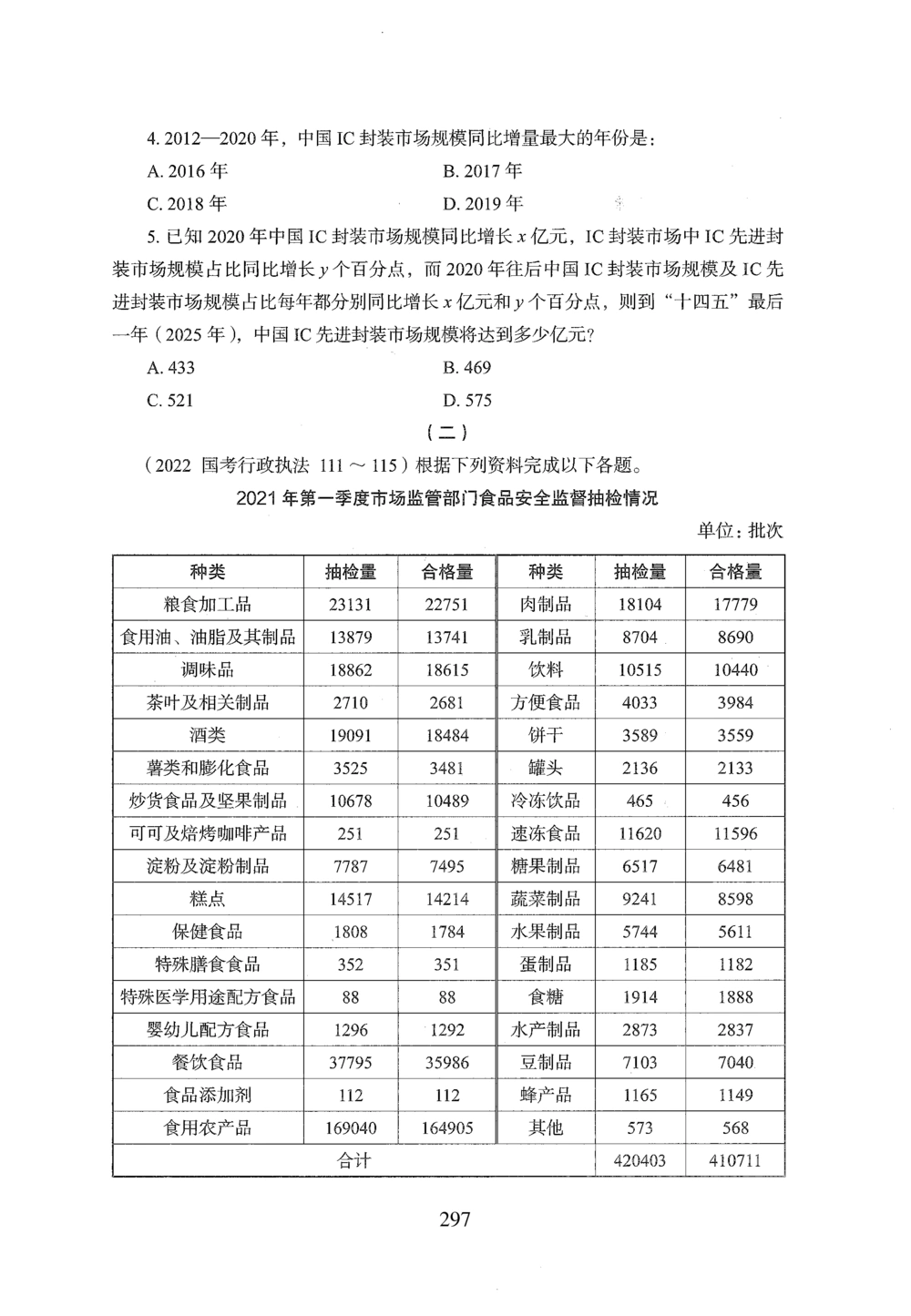 2026年资料分析_2026申论+行测_行测2026版行测5000题_2026年完整版_题目