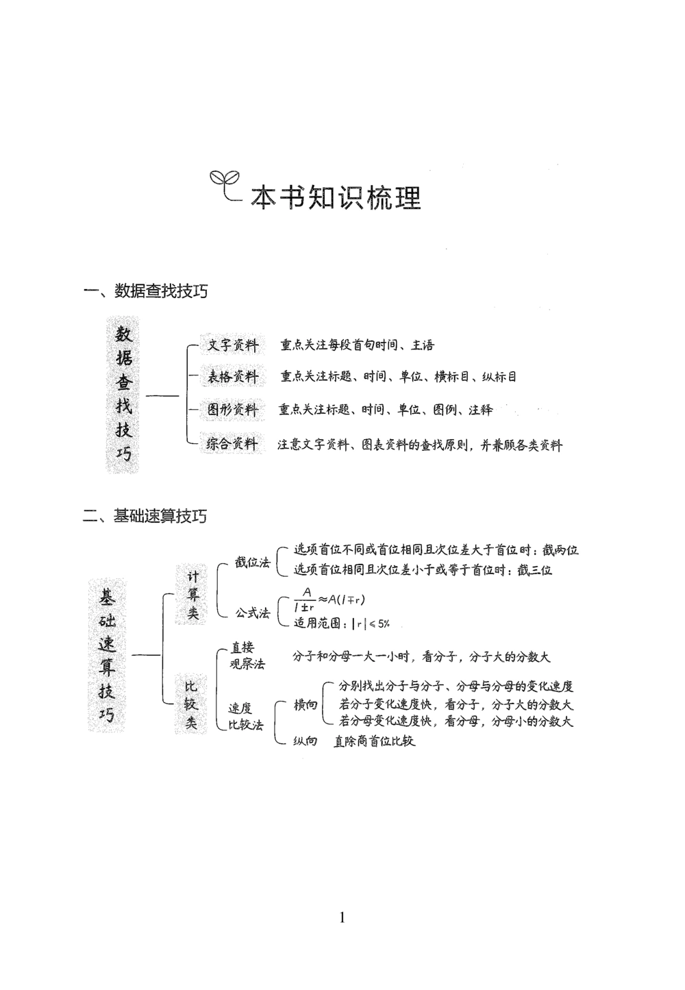 2026年资料分析_2026申论+行测_行测2026版行测5000题_2026年完整版_题目