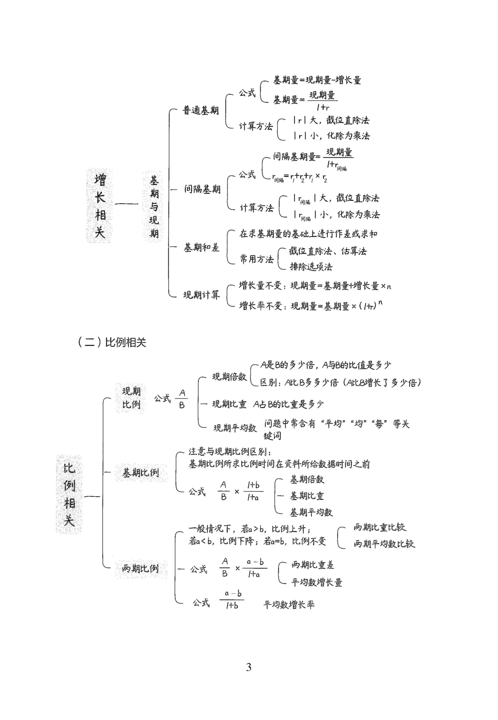 2026年资料分析_2026申论+行测_行测2026版行测5000题_2026年完整版_题目